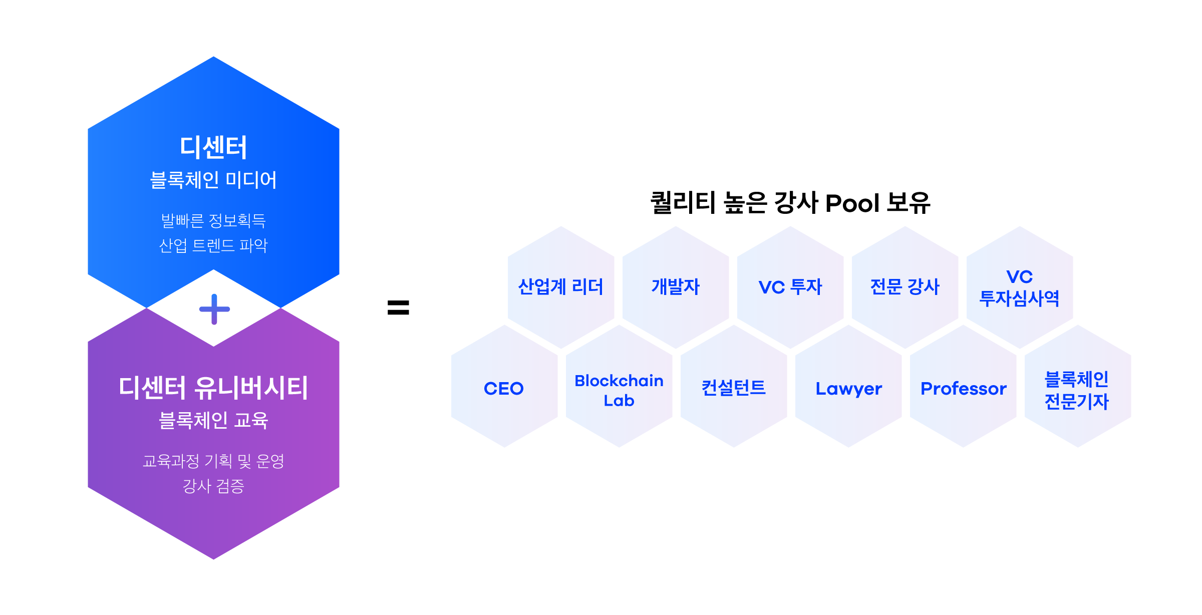 기업교육 서비스 – 디센터유니버시티