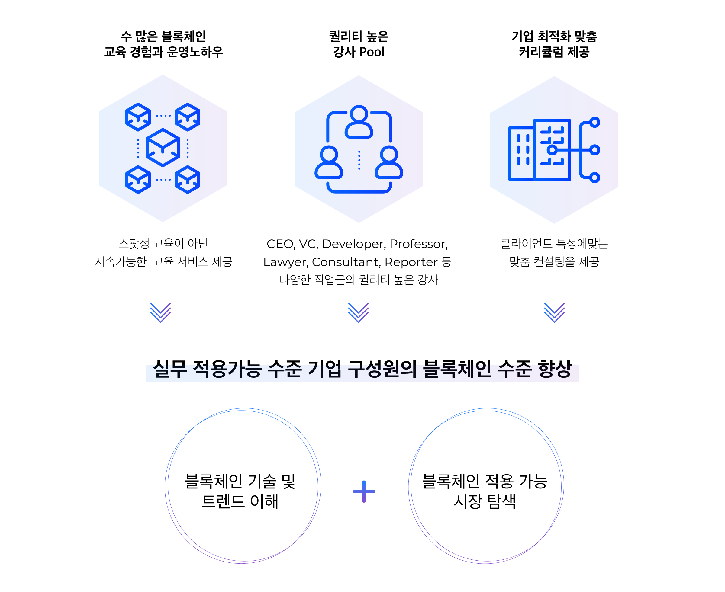 기업교육 서비스 – 디센터유니버시티